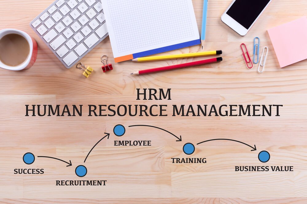 Diploma in HRM